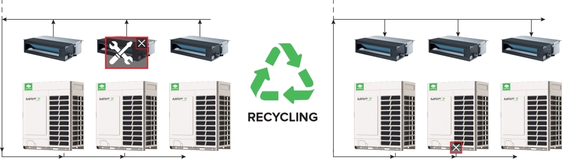 MyCond MRF 7 Система кондиционирования воздуха с функцией рециркуляции