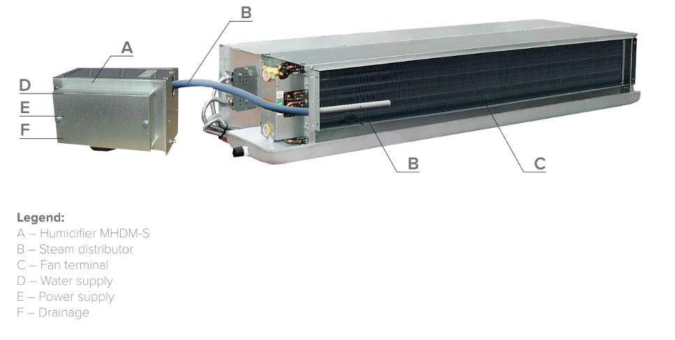MyCond MHDM-3S Установка - 1